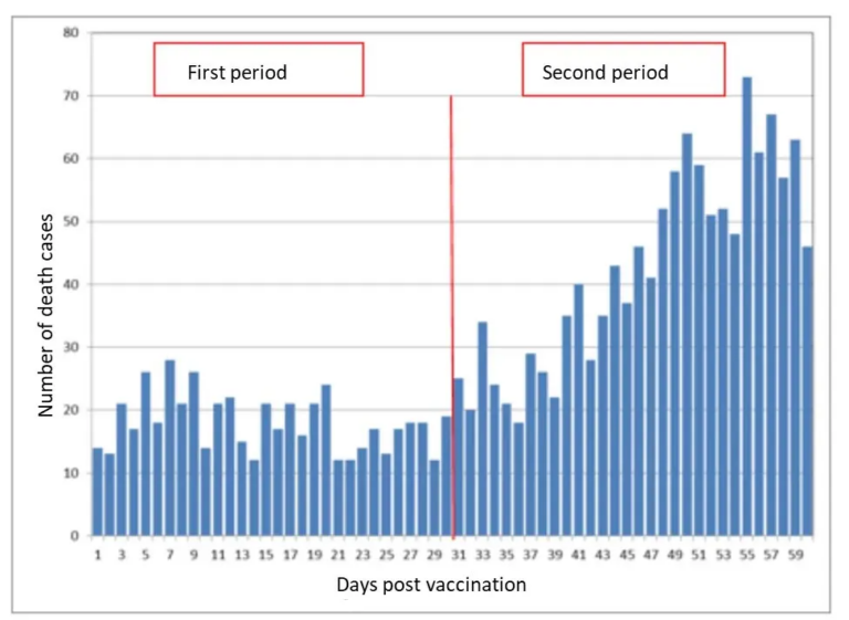 Israeli Ministry of Health Data Proves the COVID Shots Are Killing People