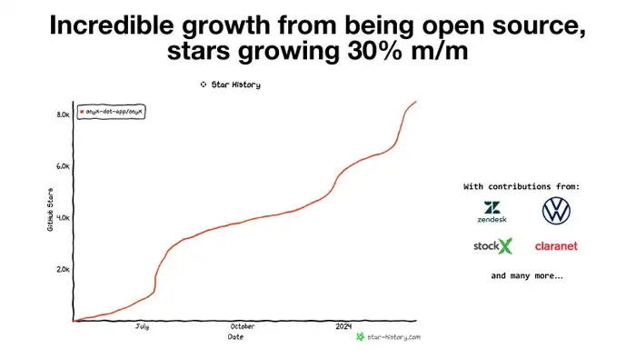 AI agent startup Onyx raised a larger seed round with this 9-slide ...